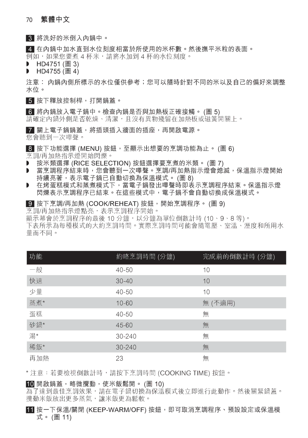 Philips manual HD4751 圖 3 ,, HD4755 圖 4, 按米類選擇 Rice Selection 按鈕選擇要烹煮的米類。 圖 7, 按下烹調/再加熱 COOK/REHEAT 按鈕，開始烹調程序。 圖 9 